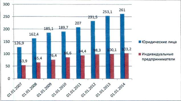 Постановление Правительства Санкт-Петербурга от 30.03.2015 N 301 "О внесении изменений в постановление Правительства Санкт-Петербурга от 30.06.2014 N 554"