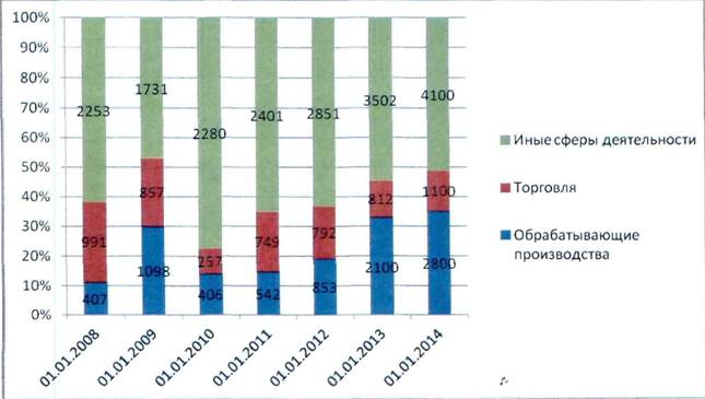 Постановление Правительства Санкт-Петербурга от 30.03.2015 N 301 "О внесении изменений в постановление Правительства Санкт-Петербурга от 30.06.2014 N 554"