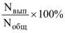 Постановление Правительства Санкт-Петербурга от 30.09.2021 N 739 "О региональном государственном контроле (надзоре) за приемом на работу инвалидов в пределах установленной квоты"