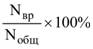 Постановление Правительства Санкт-Петербурга от 10.12.2021 N 965 "О муниципальном контроле в сфере благоустройства в Санкт-Петербург"