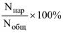 Постановление Правительства Санкт-Петербурга от 10.12.2021 N 967 "О региональном государственном жилищном контроле (надзоре) на территории Санкт-Петербурга"