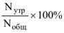 Постановление Правительства Санкт-Петербурга от 14.12.2021 N 988 "О региональном государственном контроле (надзоре)за состоянием, содержанием, сохранением, использованием,популяризацией и государственной охраной объектов культурного наследия регионального значения, выявленных объектов культурного наследия"