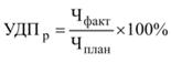 Постановление Правительства Санкт-Петербурга от 25.04.2024 N 304 "О предоставлении в 2024 году субсидий в целях финансового обеспечения затрат для реализации основных общеобразовательных программ и дополнительных общеобразовательных программ частным образовательным организациям"